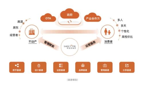 鄉(xiāng)村民宿發(fā)展應(yīng)抓住共性，鼓勵個性——途家及斯維登集團(tuán)聯(lián)合創(chuàng)始人羅軍談網(wǎng)絡(luò)技術(shù)開發(fā)新路徑
