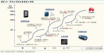 華東科技 探索網(wǎng)絡(luò)技術(shù)開發(fā)的先鋒之路