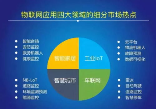 2018中國物聯(lián)網(wǎng)（IoT）報(bào)告 網(wǎng)絡(luò)技術(shù)開發(fā)現(xiàn)狀與趨勢分析