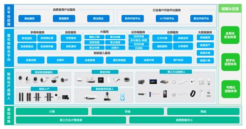 ?？低曉杏?年，螢石網(wǎng)絡(luò)沖刺科創(chuàng)板——年營收30億的技術(shù)突圍之路