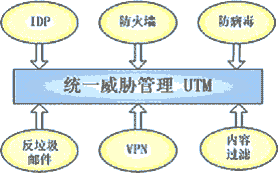 網(wǎng)絡(luò)安全技術(shù)發(fā)展趨勢分析