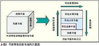 可信網(wǎng)絡(luò)的發(fā)展及其面對的技術(shù)挑戰(zhàn)