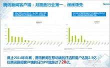 上?；鹚倬W絡服務 專業互聯網數據服務的引領者